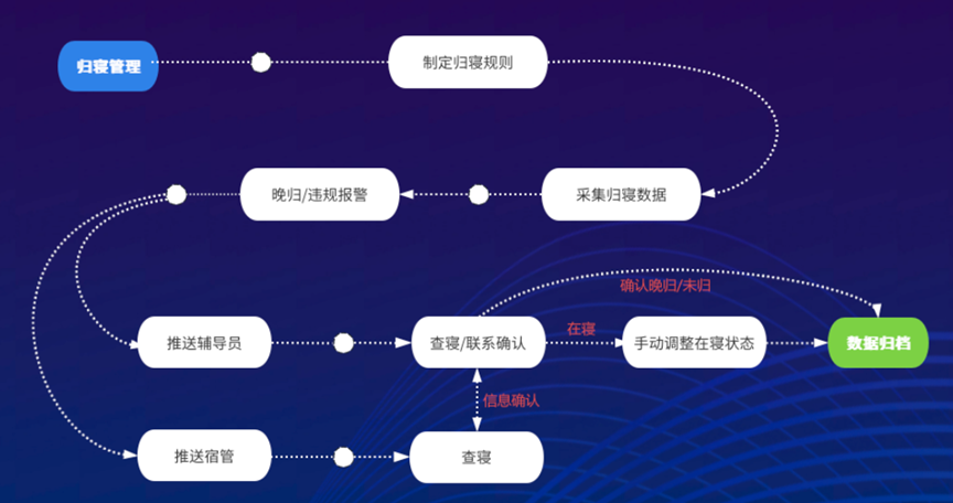 首页| 尊龙集团中国官方网站